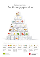 Pyramide of nutrition:  (© Bundesministerium für Gesundheit)